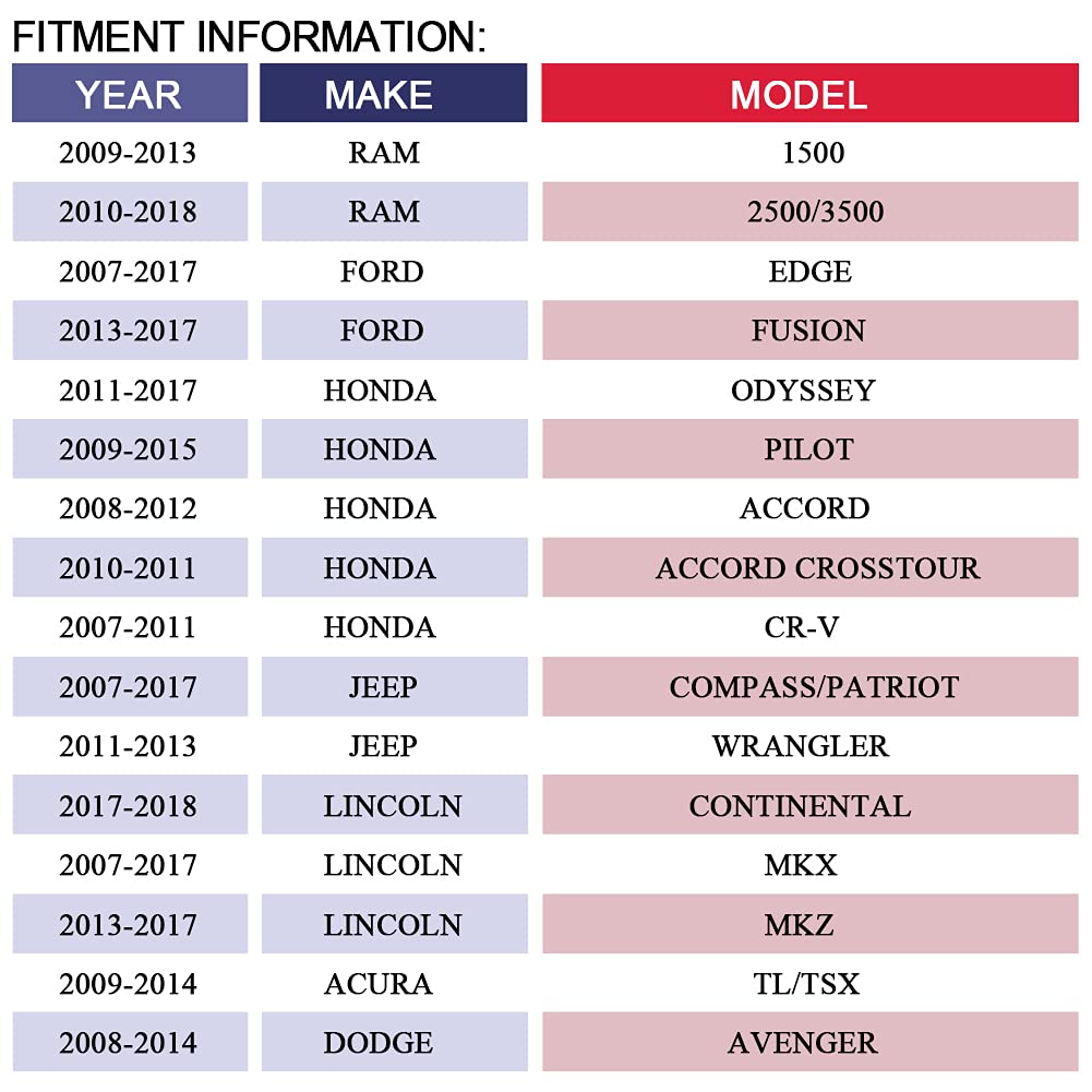 Mayasaf 700203 Hvac Blower Motor Assembly Fit For 07-17 Ford Edge, For Honda Accord/Cr-V/Odyssey/Pilot, For Dodge Journey, For Jeep Wrangler, For Chrysler Sebring