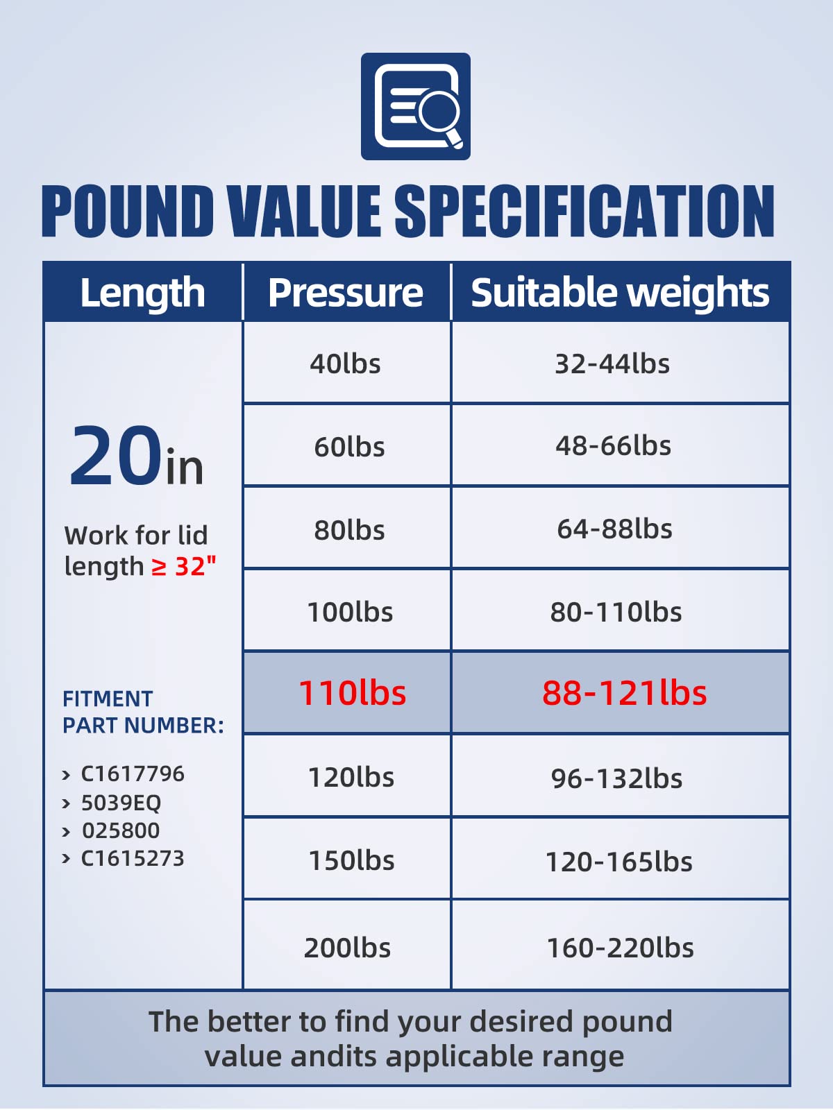 OTUAYAUTO 20 Inch Gas Strut 489N/110Lbs - Universal Lift Support for Tool Box, Truck Cap, Hydraulic Door, Cabinet, RV