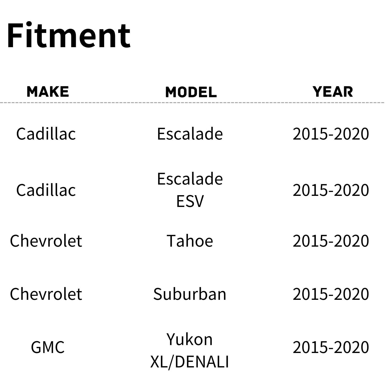TYG (CAPA QUALITY) Active Grille Shutter For Cadillac Escalade/Escalade ESV '15-'20, Chevrolet Tahoe/Suburban '15-'20, GMC Yukon