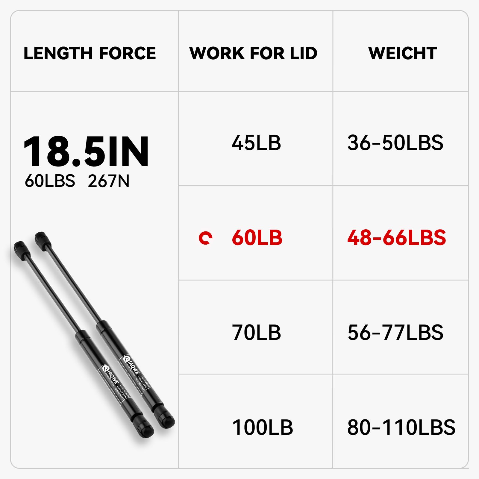 Iaqwe Sx185P60 18.5 Inch 60Lb/267N Gas Struts Spring Shocks Lift Support For Leer Are Snugtop Camper Shell Truck Topper Rear Win