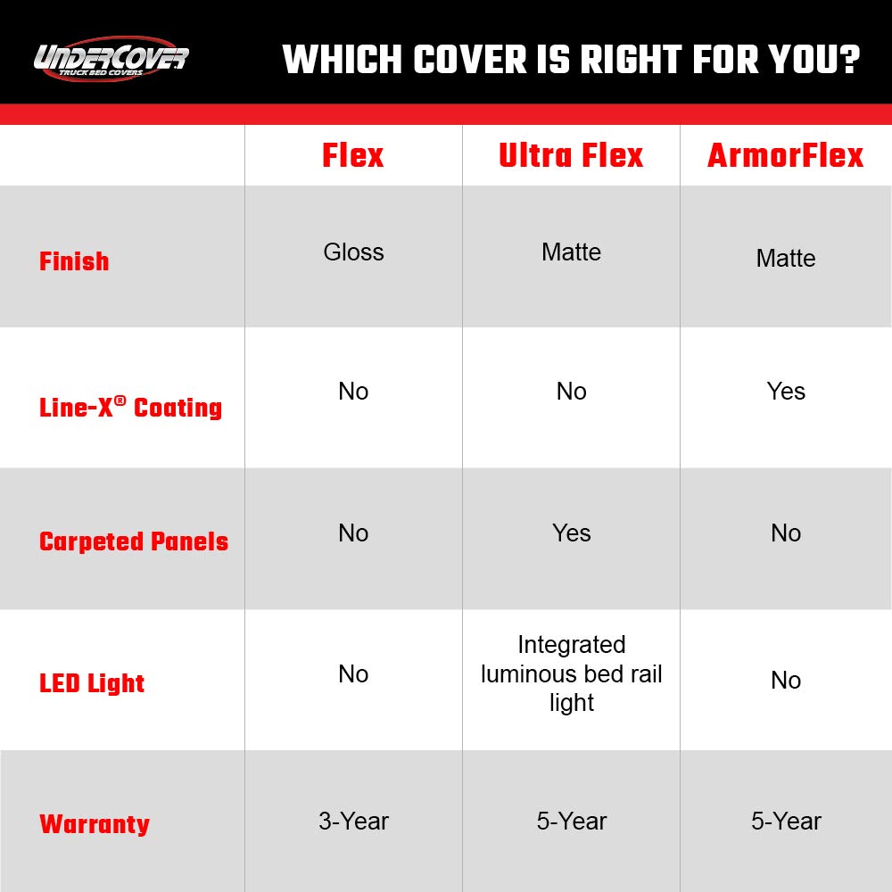 Undercover Armorflex Hard Folding Truck Bed Tonneau Cover | Ax12021 | Fits 2019 - 2021 Chevy/Gm Silverado/Sierra, Works With Mul