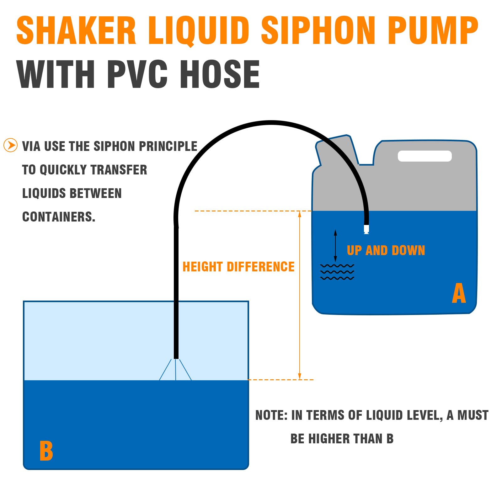 Sporthfish Gas Siphon Pump 1/2'' Copper Valve 6FT Syphon Hose for Water Gasoline Fuel & Other Liquid Safety Self Priming Shaker