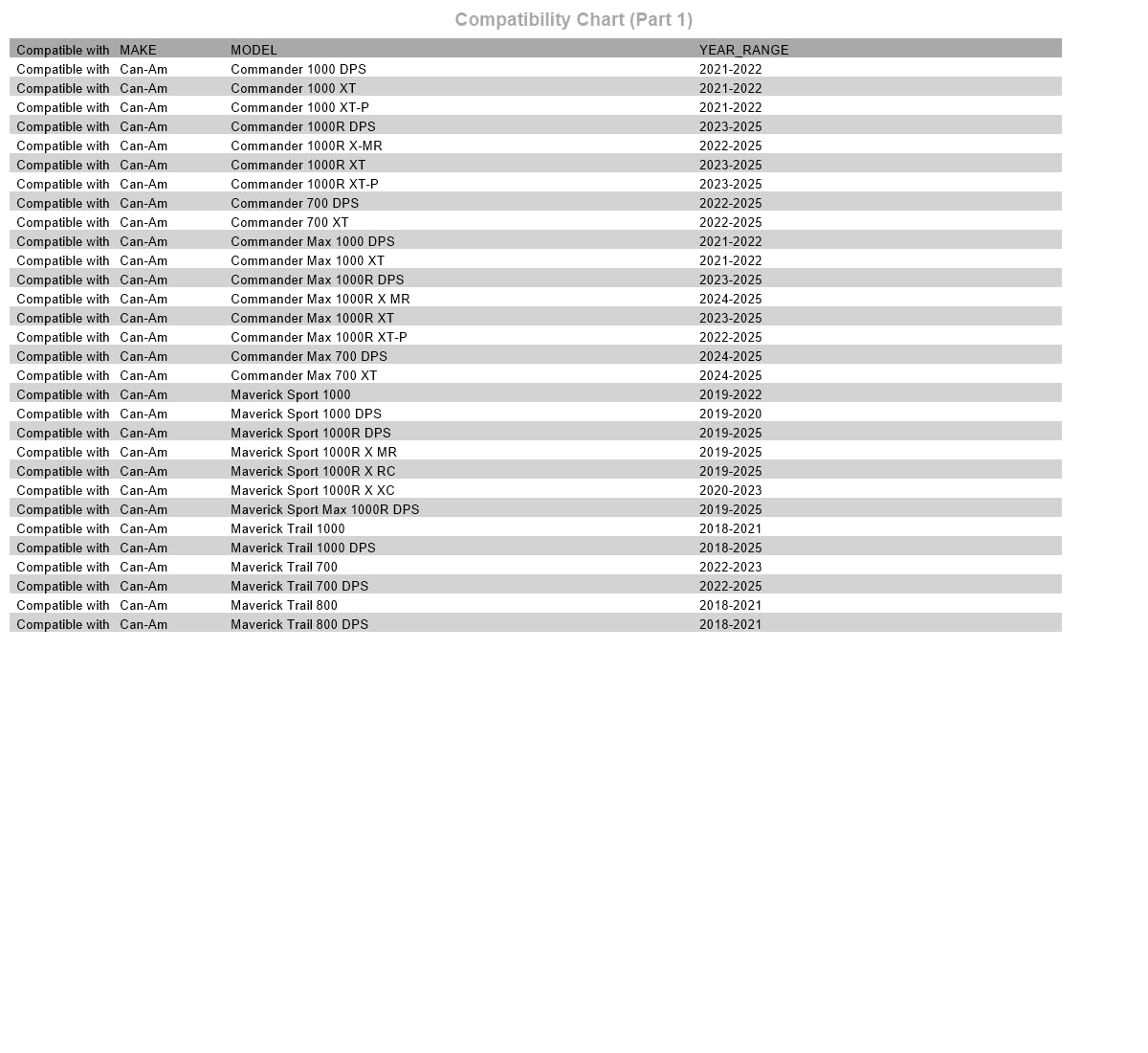 Tusk Removable Half Windshield Clear Compatible with Can-Am Maverick Trail 1000 2018-2025/Sport/Sport Max 1000 2019-2025/Commander/Max 1000 2022-2025