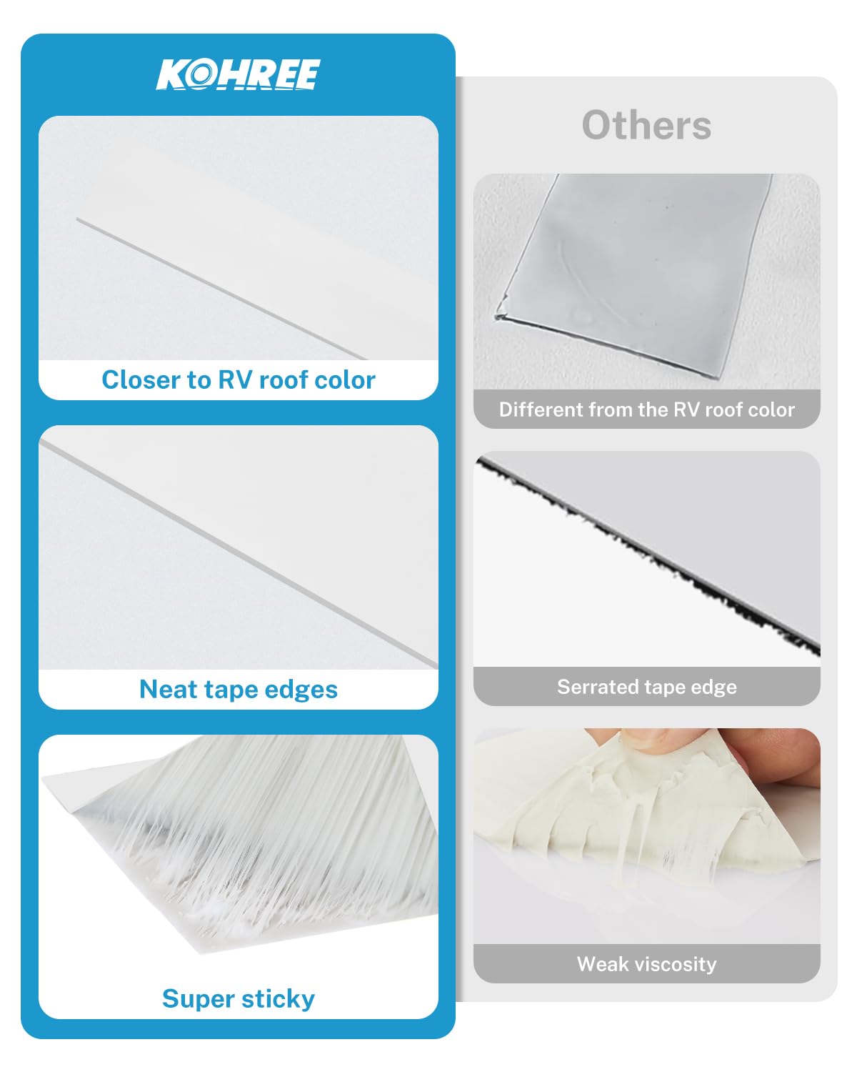 Kohree Rv Sealant Tape, 4 Inch X 50 Foot Rv Roof Tape White Waterproof Seal Tape Uv & Weatherproof Sealant Roofing Tape For Rv R