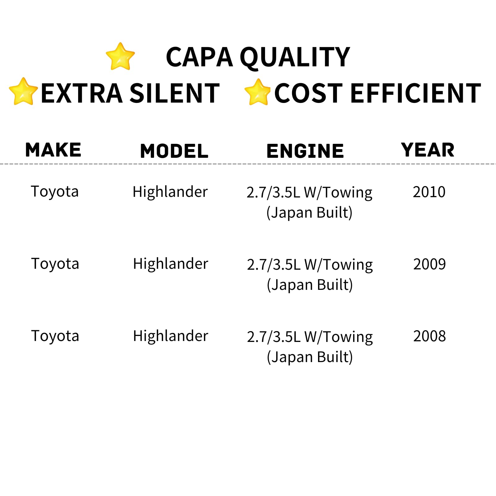 TYG OE Replacement(CAPA Quality) Cooling Fan Extra Silent for 2008-2010 Toyota Highlander 2.7/3.5L W/Towing (Japan Built) | 1636