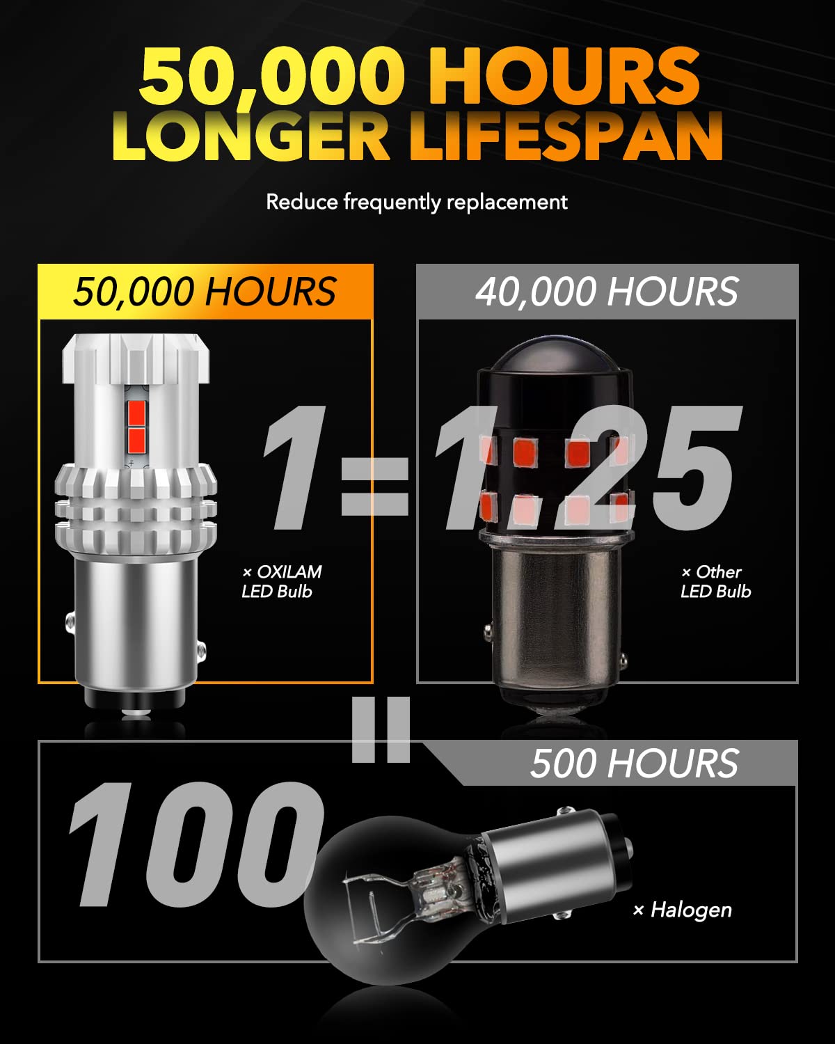 Oxilam 1157 Led Bulbs Brake Lights 3000 Lumens Extremely Bright 2057 7528 7507 Bay15D 1157 Led Bulbs For Tail Lights Brake Light