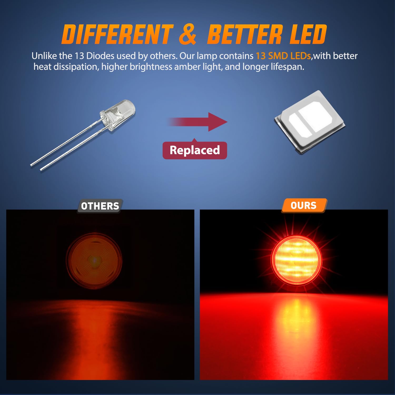 Nilight 2.5Inch Round Marker Light 2Pcs Red 13Led Clearance Lights Flush Mount With Plug Grommet Pigtail Hardwired Dot Compliant
