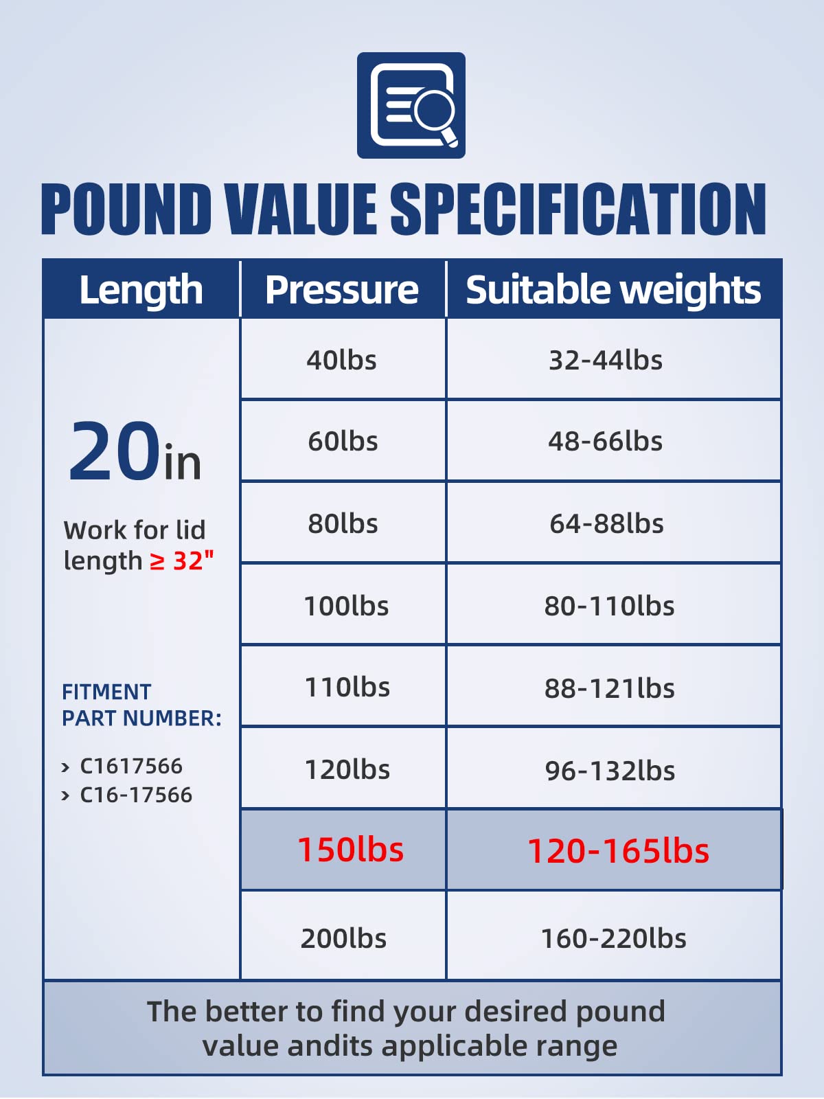 Otuayauto 20 Inch Gas Strut - 667N/150Lbs Universal Lift Support - C1617566 Gas Shocks For Tool Box Shock, Truck Cap Strut, Hydr