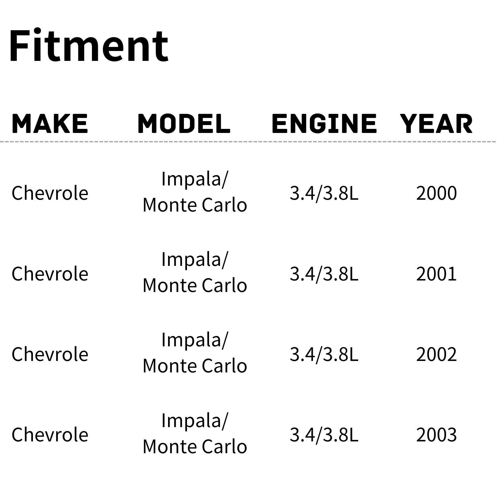 TYG Upgraded Cooling Fan Assembly for 2000-2003 Chevrolet Impala/Monte Carlo 3.4/3.8L | Racing-Level OE Replacement Engine Radia