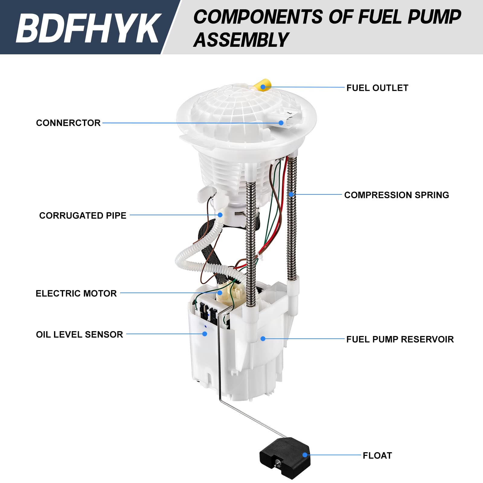Bdfhyk Electric Fuel Pump Assembly E7182M Compatible With 2004 2005 2006 2007 2008 2009 Dodge Ram 1500 2500 V6 V8 3.7L 4.7L 5.7L