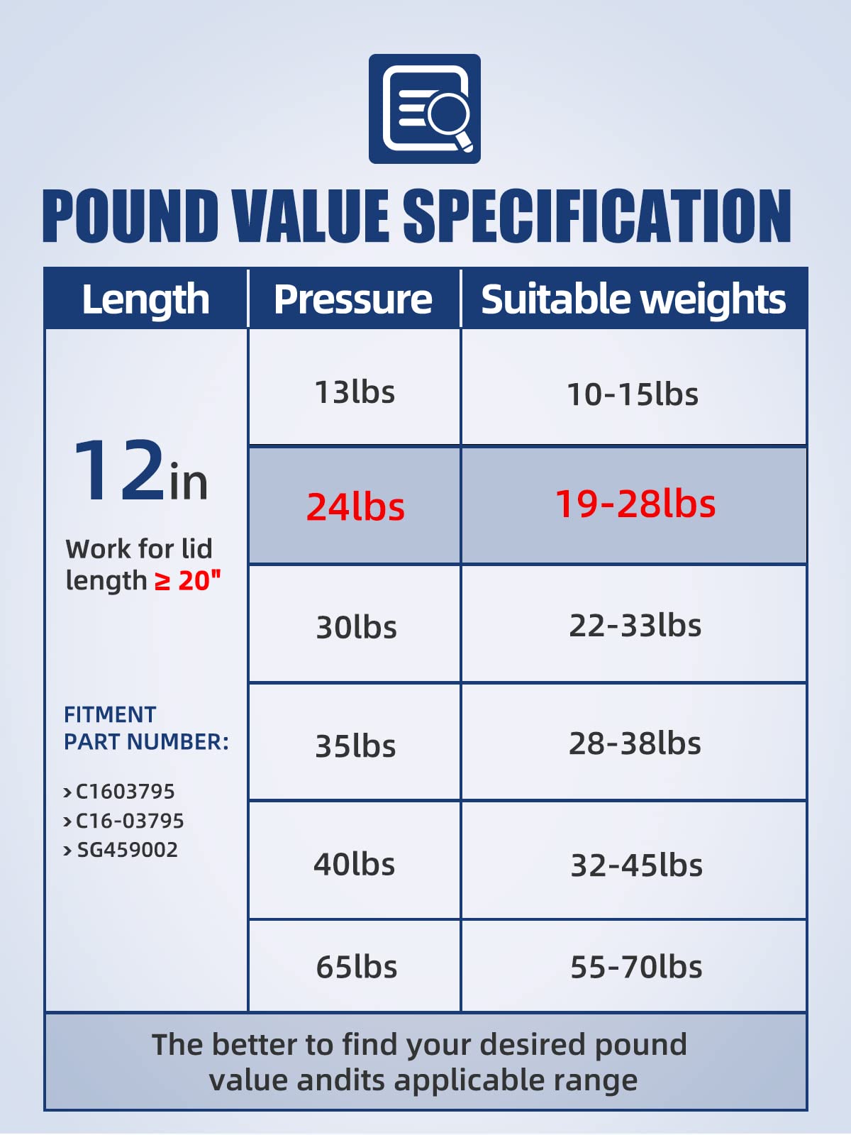 Otuayauto 12 Inch Gas Struts - 107N/24Lbs Universal Lift Support With Mounting Brackets C1603795 - Gas Shocks For Tool Box, Truc