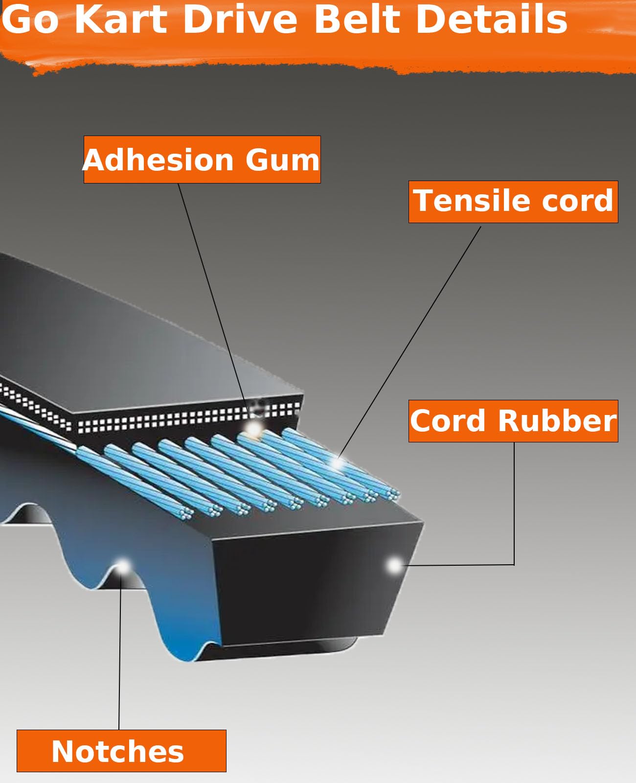 Yonqifon 3 Pack Of Kt196 Drive Belt For 30 Series Go Kart Drive Belt Fit For Manco 5959 / Comet 203589