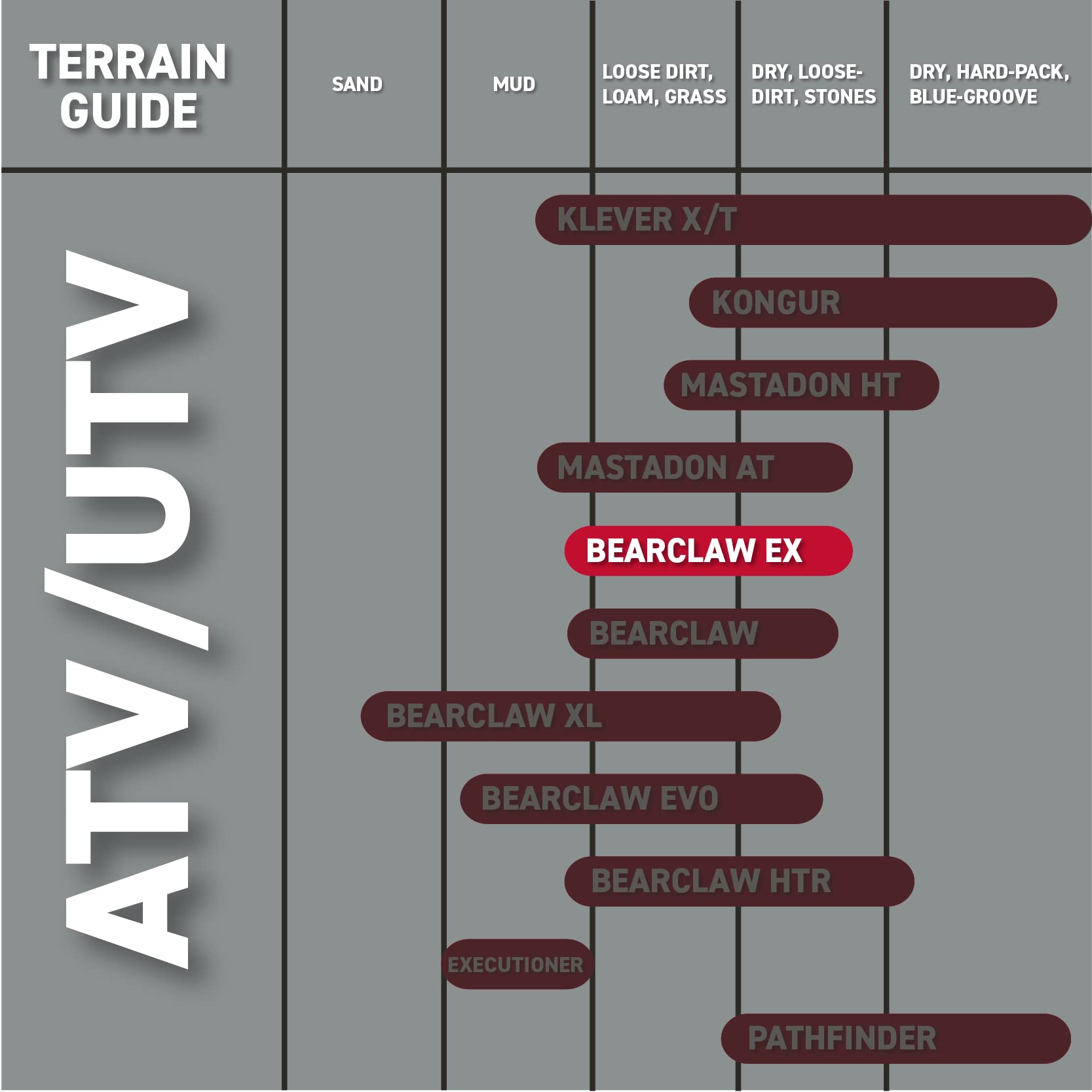 Kenda Bear Claw Ex 22X7-10 Atv 6 Ply Tire (2 Pack)