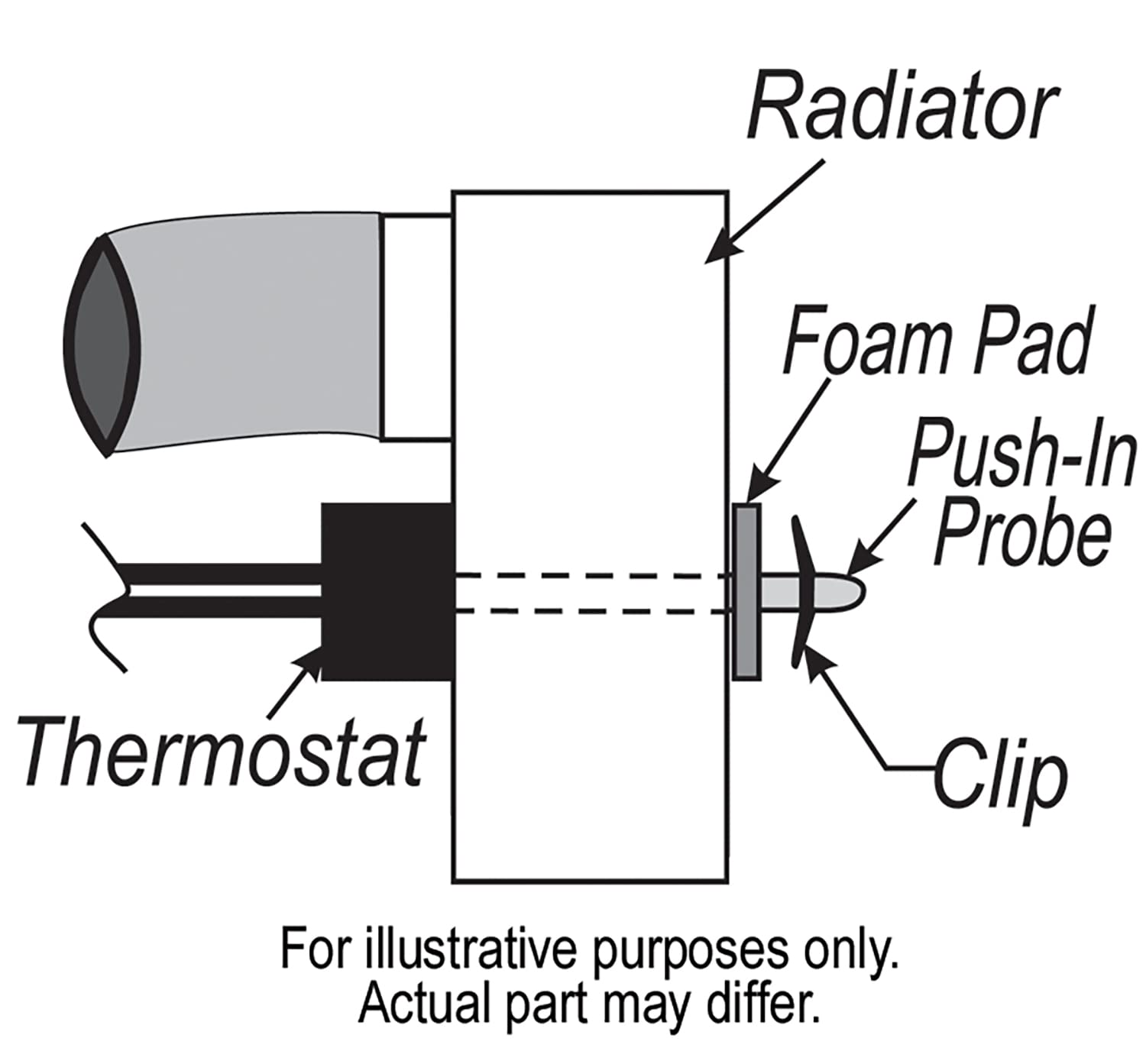 Derale 16738 180 Degree Farenheit Single Stage Electric Fan Controller , Black