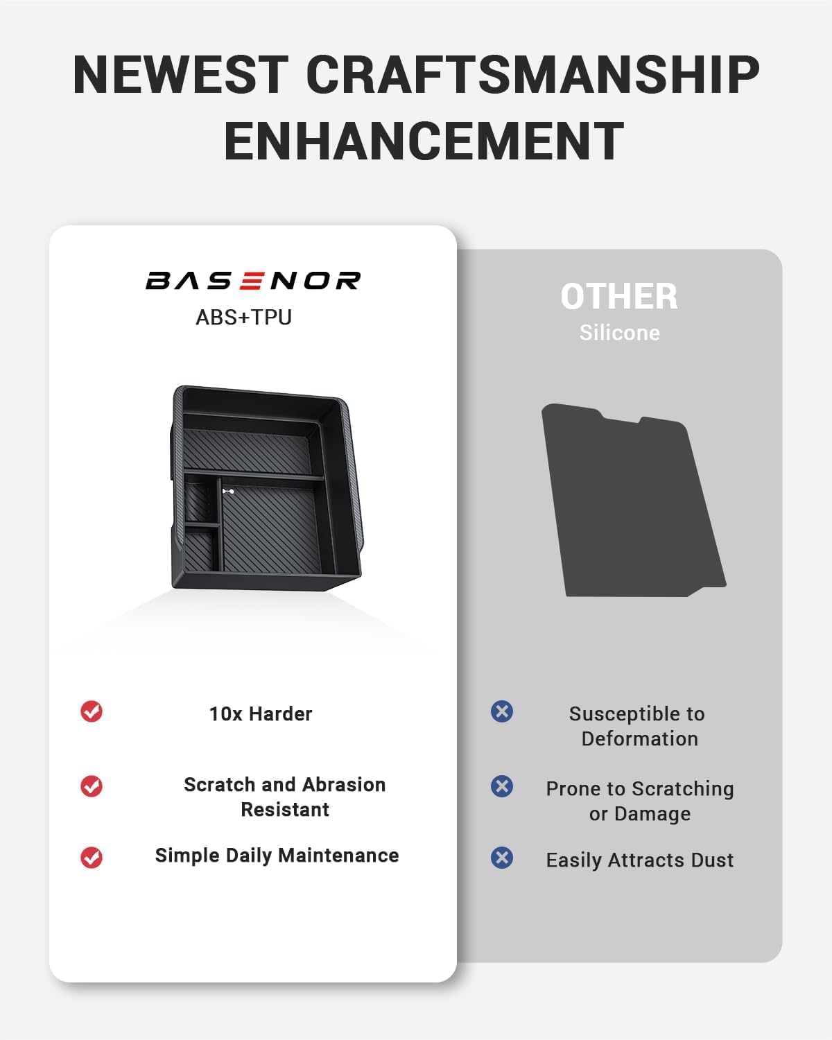 Basenor Armrest Console Organizer (Carbon Edition) For Tesla Model 3 Highland 2024 2025 Tesla Model Y 2025 Refresh (Juniper), Ar