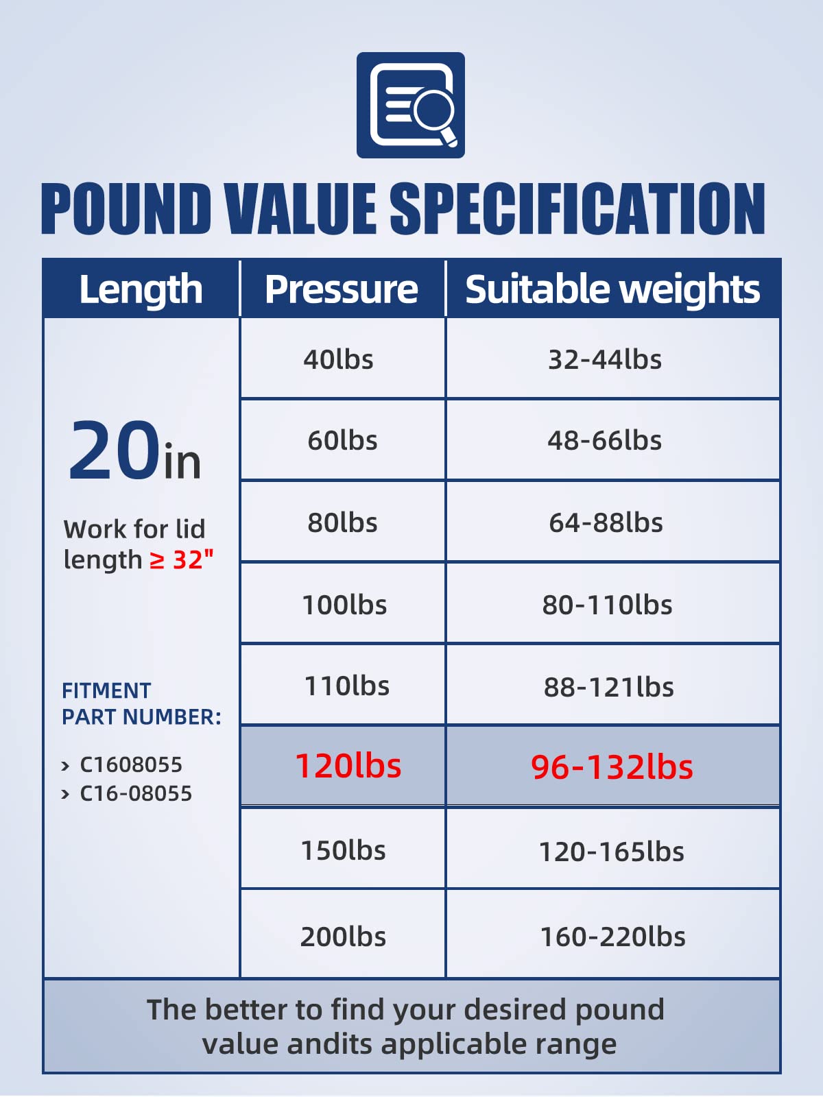 Otuayauto C16-08055 C1608055 20 Inch Gas Strut - 534N/120Lbs Universal Lift Support - C1608055 Gas Shocks For Tool Box Shock, Tr