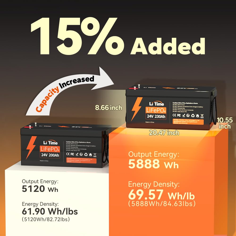 Litime 24V 230Ah Max Lifepo4 Battery Bci Group 8D Lithium Battery, 5888W Energy & 5120W Continuous Output Power, Ip65 Protection