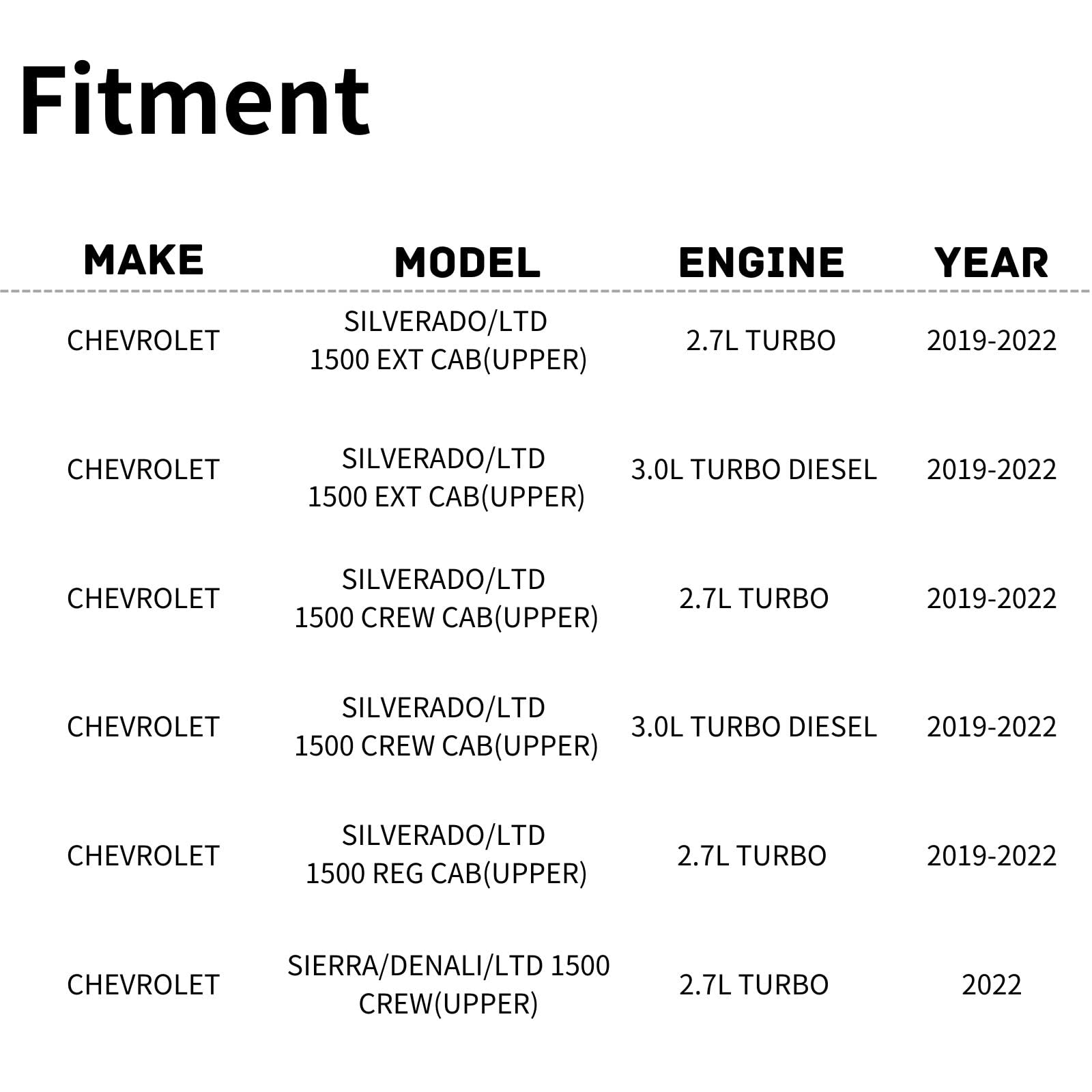 TYG (CAPA CERTIFICATE) Active Grille Shutter For CHEVROLET SILVERADO/LTD 1500 Ext Cab/Crew Cab '19-'22 2.7L Turbo(Upper)/3.0L Tu
