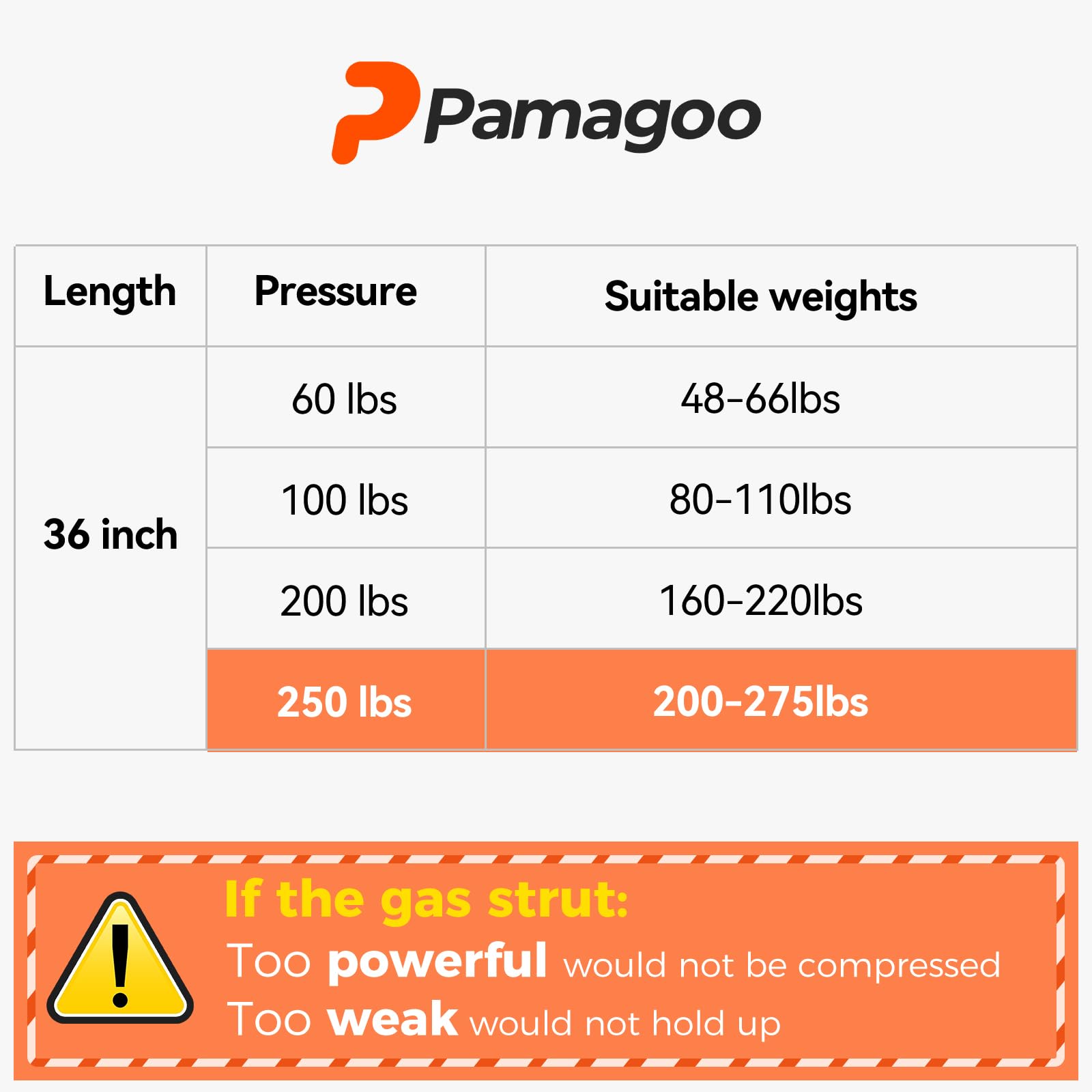 36 Inch 250 Lbs/1112N Gas Strut St360M250 Lift Support For Rv Bed Pickup Truck Tonneau Undercover Heavy-Duty Kitchen Door Engine