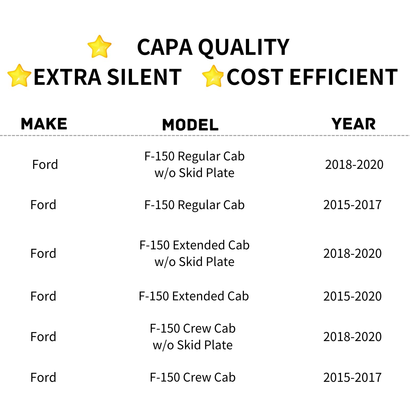 TYG (CAPA QUALITY) Active Grille Shutter For FORD F-150 15'-20'Regular Cab/Crew Cab/Extended Cab JL3Z-8475D FO1206121 w/Motor