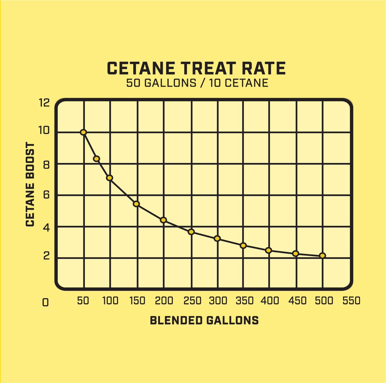 VP Racing Fuels Madditive Cetanium Cetane Concentrate - 1 Quart, Model 2865