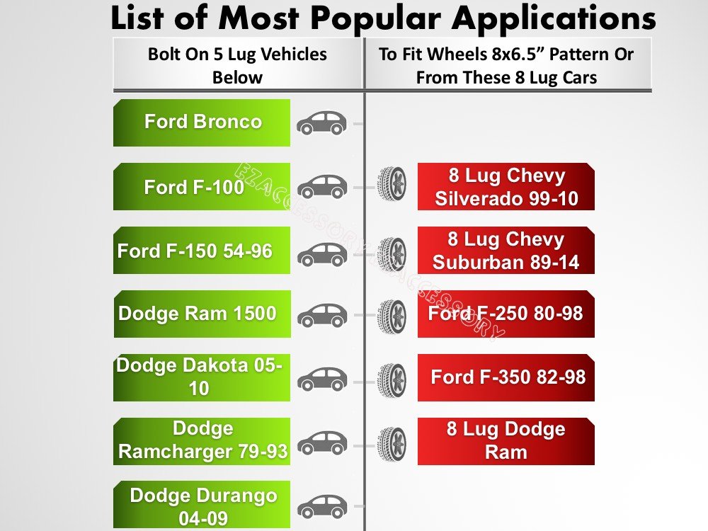 2 Wheel Adapters 5X5.5 To 8X180 | 5X139.7 To 8X180 | Fits Dodge Ram 1500 Hub & Mount Late Model Chevy Gmc Wheels