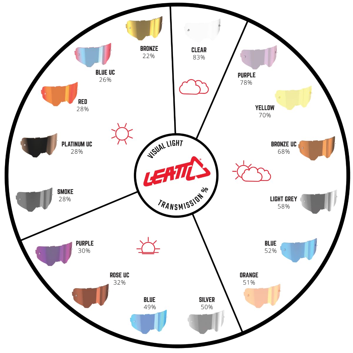 Leatt Lens Enduro Jw Adult Rose