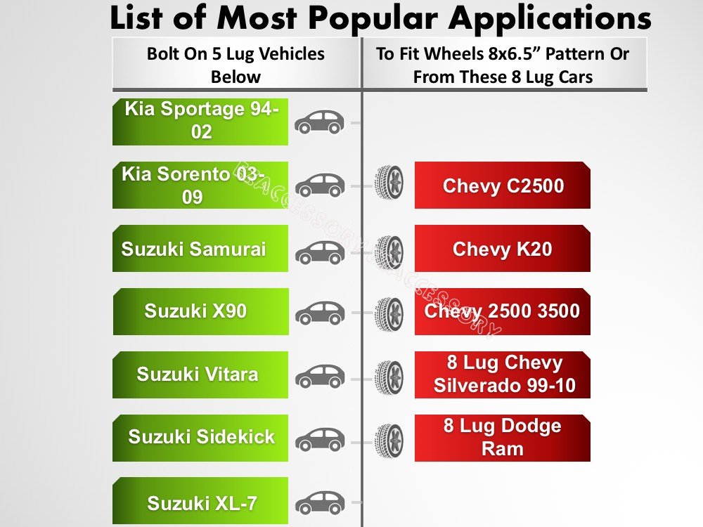 2 Wheel Adapters 5X5.5 To 8X180 | 5X139.7 To 8X180 | Fits Dodge Ram 1500 Hub & Mount Late Model Chevy Gmc Wheels