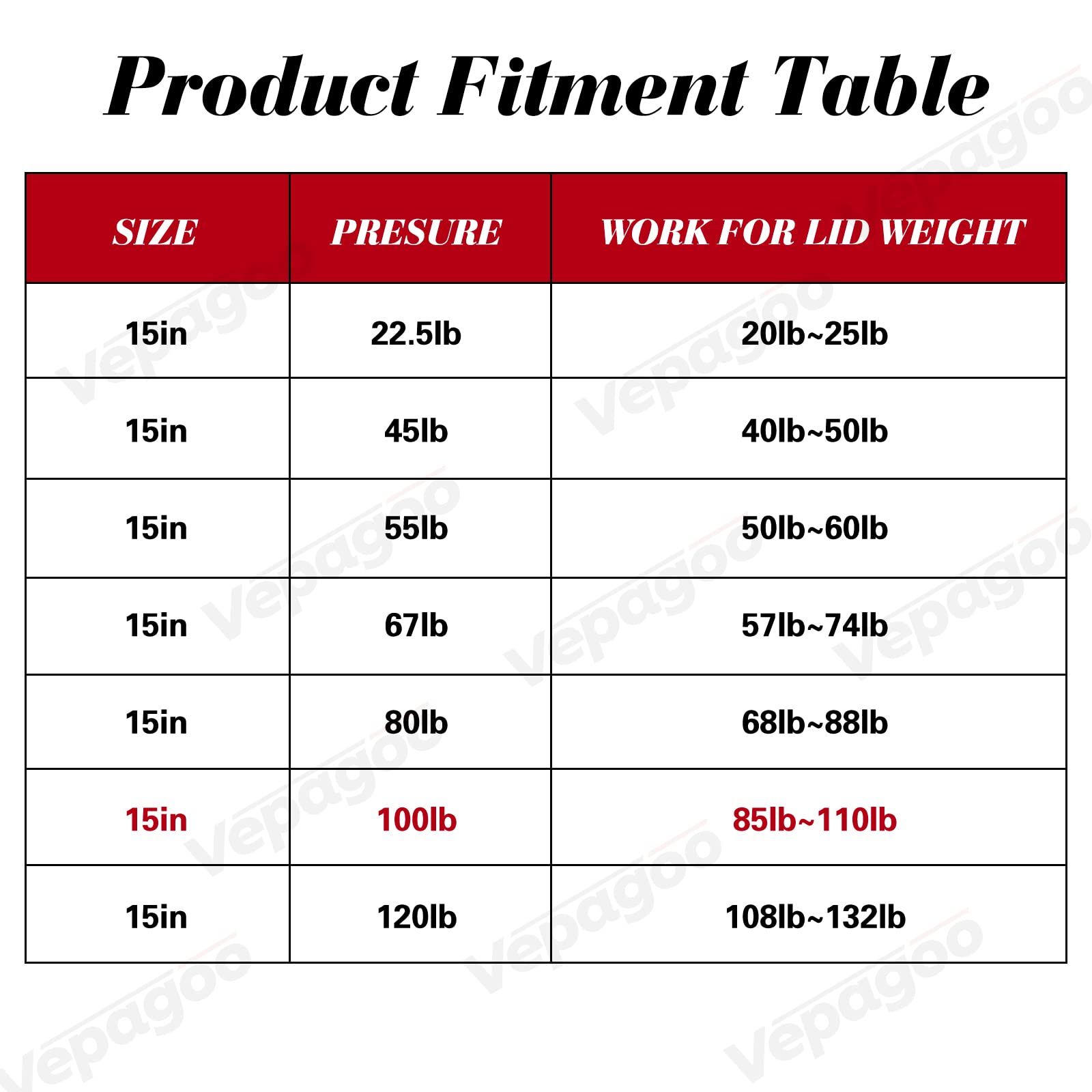 15 Inch 100Lb/445N Per Gas Shock Strut Spring For Tool Box Outdoor Cabinets Boat Bed Cover Door Lids And Other Custom Heavy Duty Project, A Set Of 2 With L Mounts Vepagoo