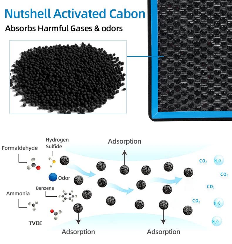 1*Hepa Cabin Air Filter Replacement 6040C Compatible With Dodge Durango,Jeep Grand Cherokee 2011 2012 2013 2014 2015 2016 2017 2018 2019 2020 2021