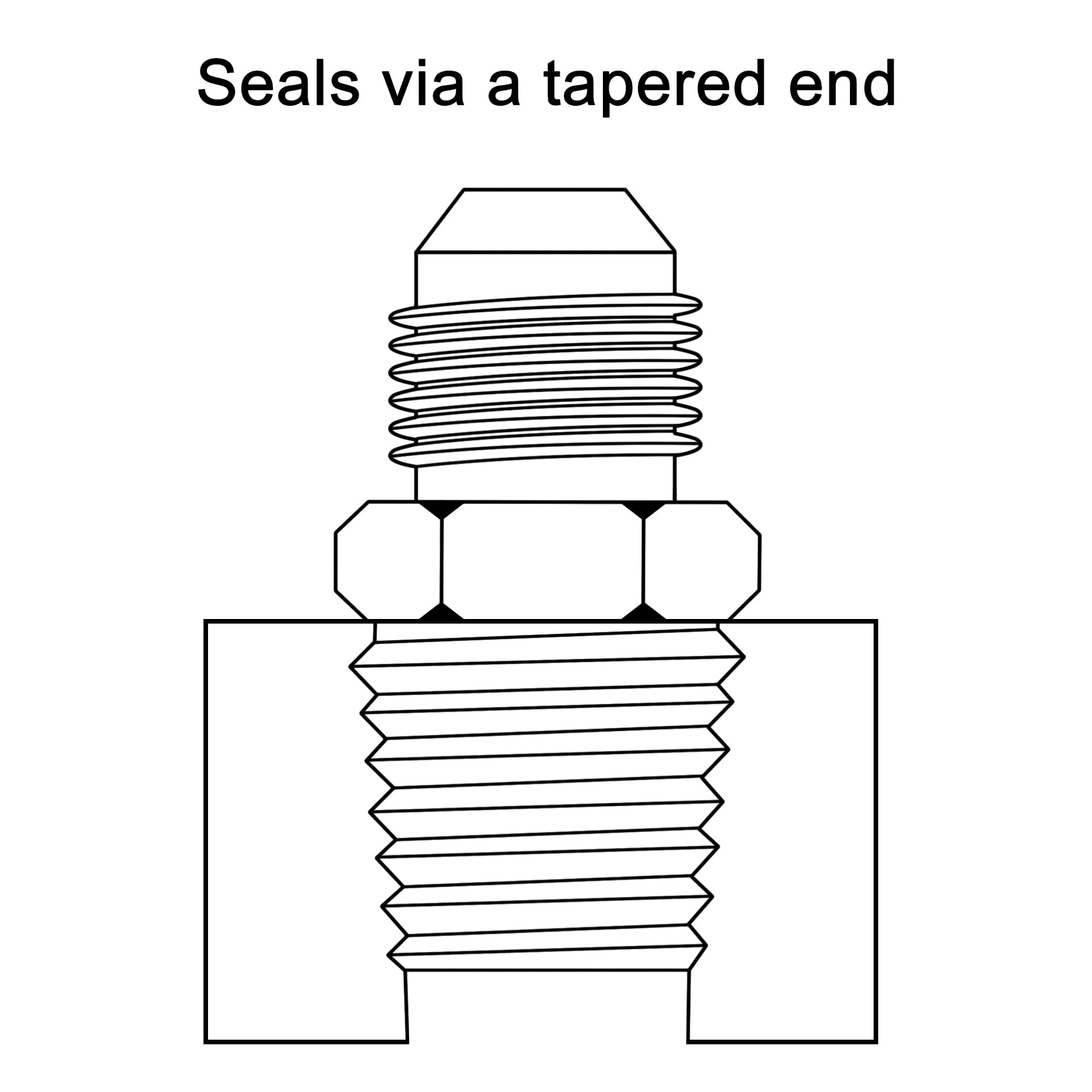 Evil Energy 10An Male Flare To 3/4'' Npt Pipe Fitting Adapter Straight Aluminum Black