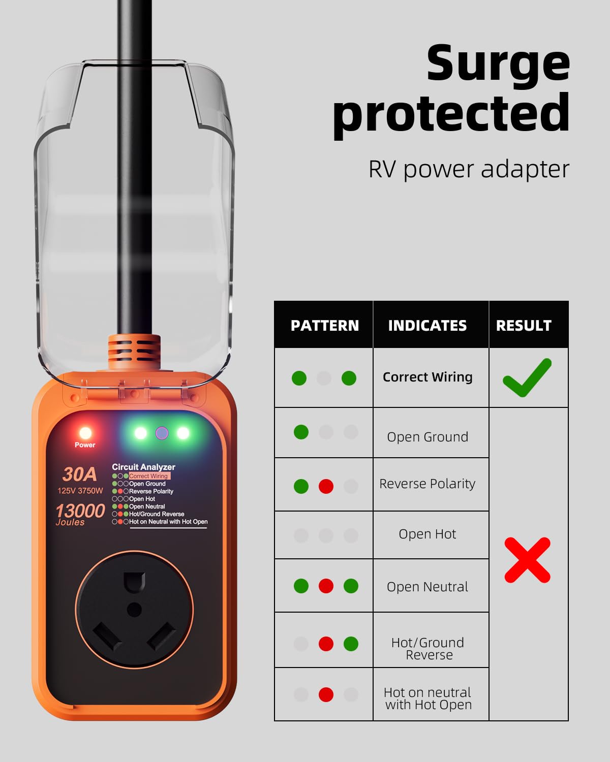 Rv Surge Protector 30 Amp, 13000J Surge Protection Rv Circuit Analyzer, Automatic Protect Rv Electrical System With Waterproof C