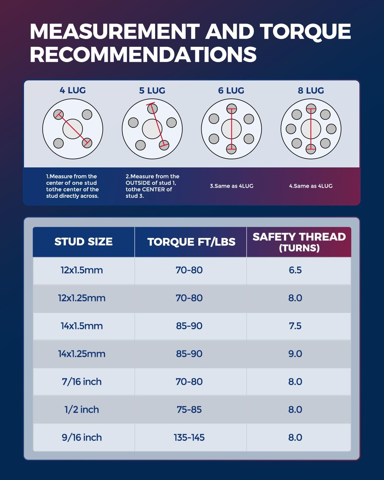 Kax 5X150 Wheel Spacers,1.5 Inch 5 Lug Hub Centric Wheel Spacers Fit For Tundra, Sequoia, Land Crui-Ser, Lx470, Lx570 With M14X1
