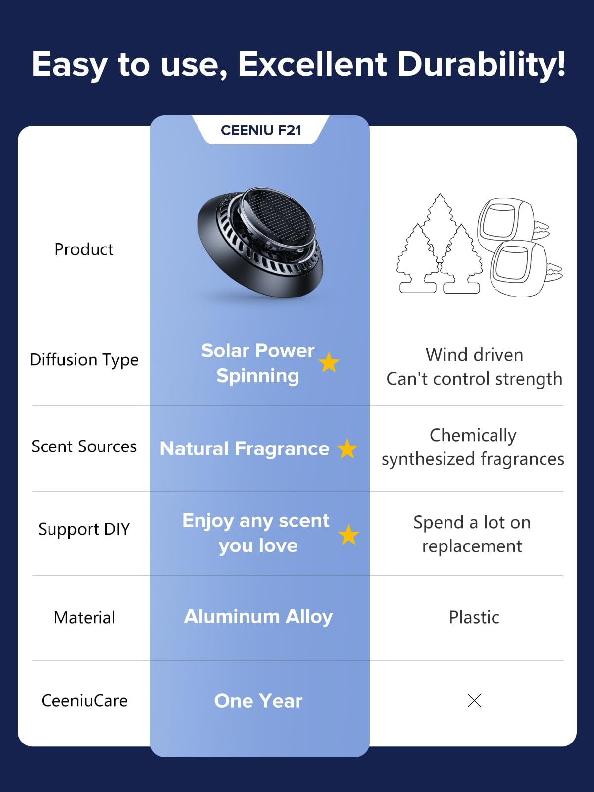 Ceeniu Solar Car Air Freshener F21, Diy Essential Oils, Ufo Solar-Powered Auto Rotary Diffuser, Natural French Fragrance Cologne