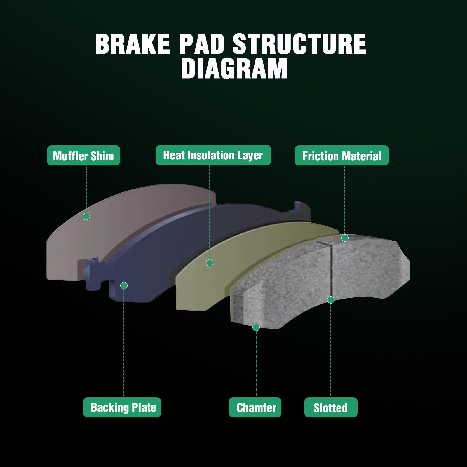 Automuto 4Pcs Front Brake Pads Set D1001 For Buick Regal/Regal Sportback,For Cadillac Ats/Cts/Sts/Xts,For Chevrolet Camaro/Corve