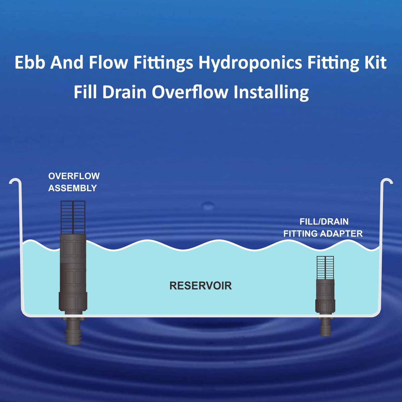 Toolazy Ebb & Flow Fitting Kit