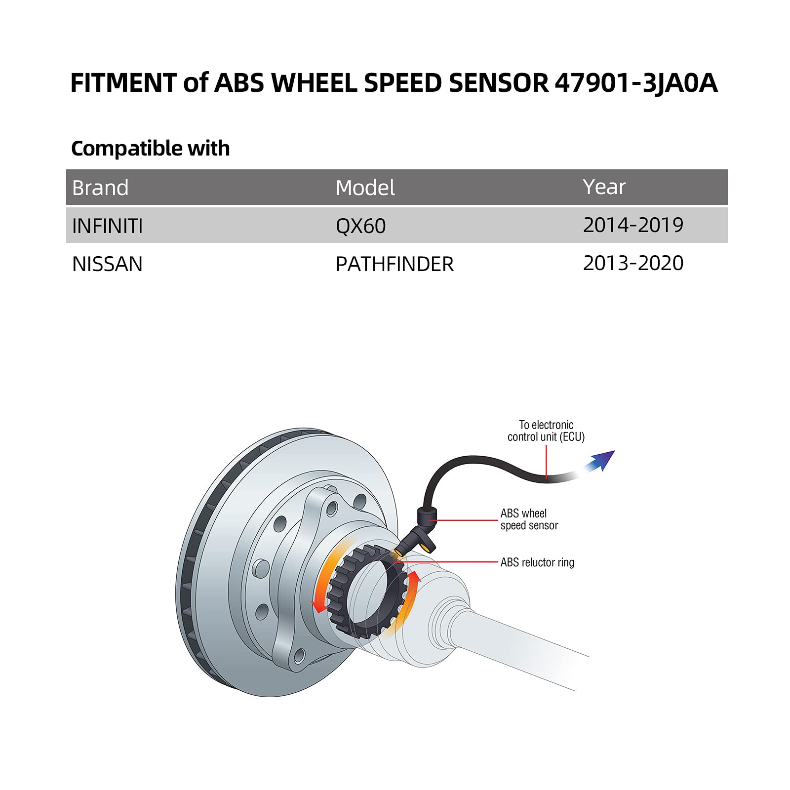 47901-3Ja0A Abs Wheel Speed Sensor Rear Left Compatible With Nisssan 13-17 Pathfinder/Infiniti 14-19 Qx60 47901-3Ja0B 479013Ja0A