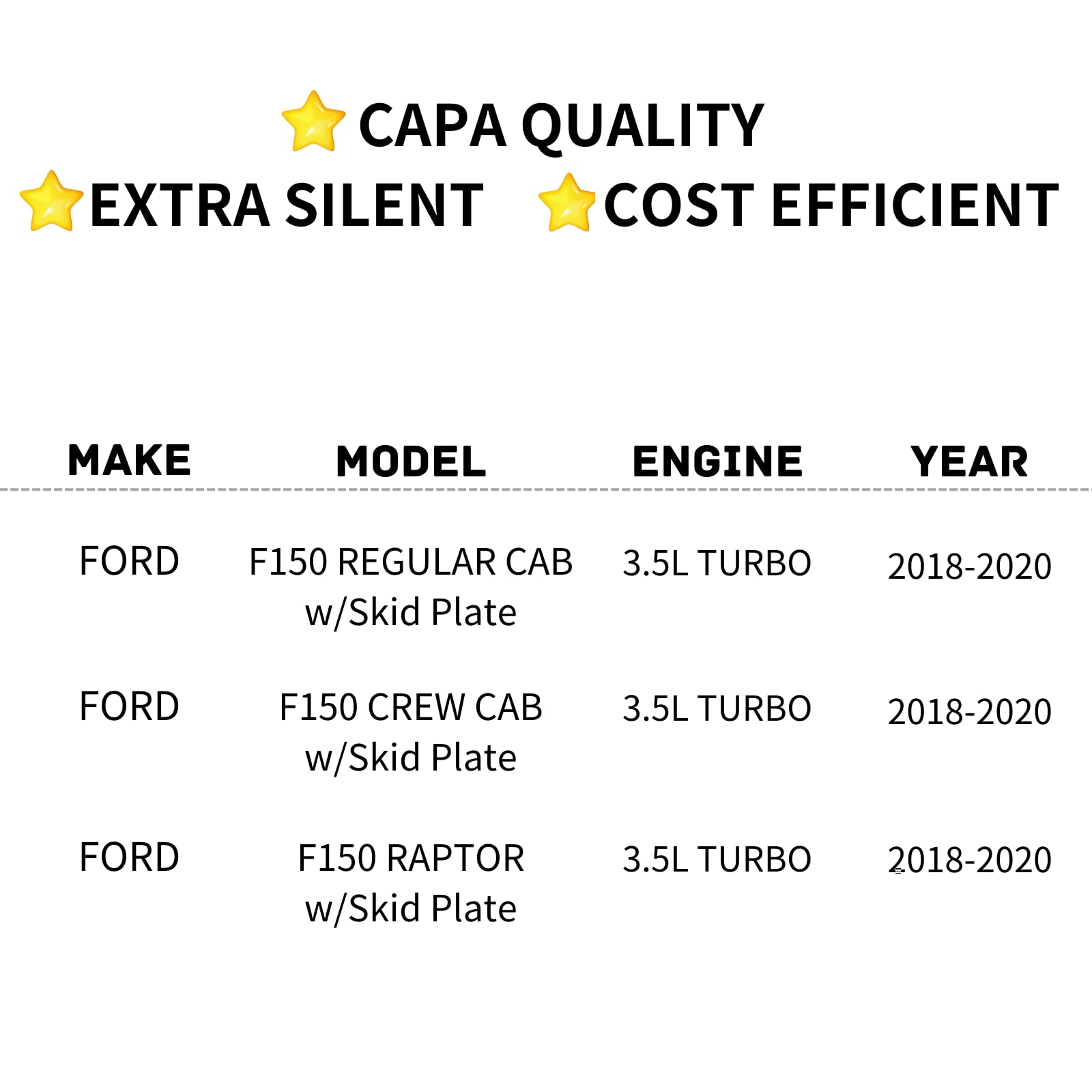 TYG (CAPA QUALITY) Active Grille Shutter For Ford '18-'20 F150 Crew Cab/Regular Cab/Raptor 3.5L Turbo w/Skid Plate JL3Z8475F FO1