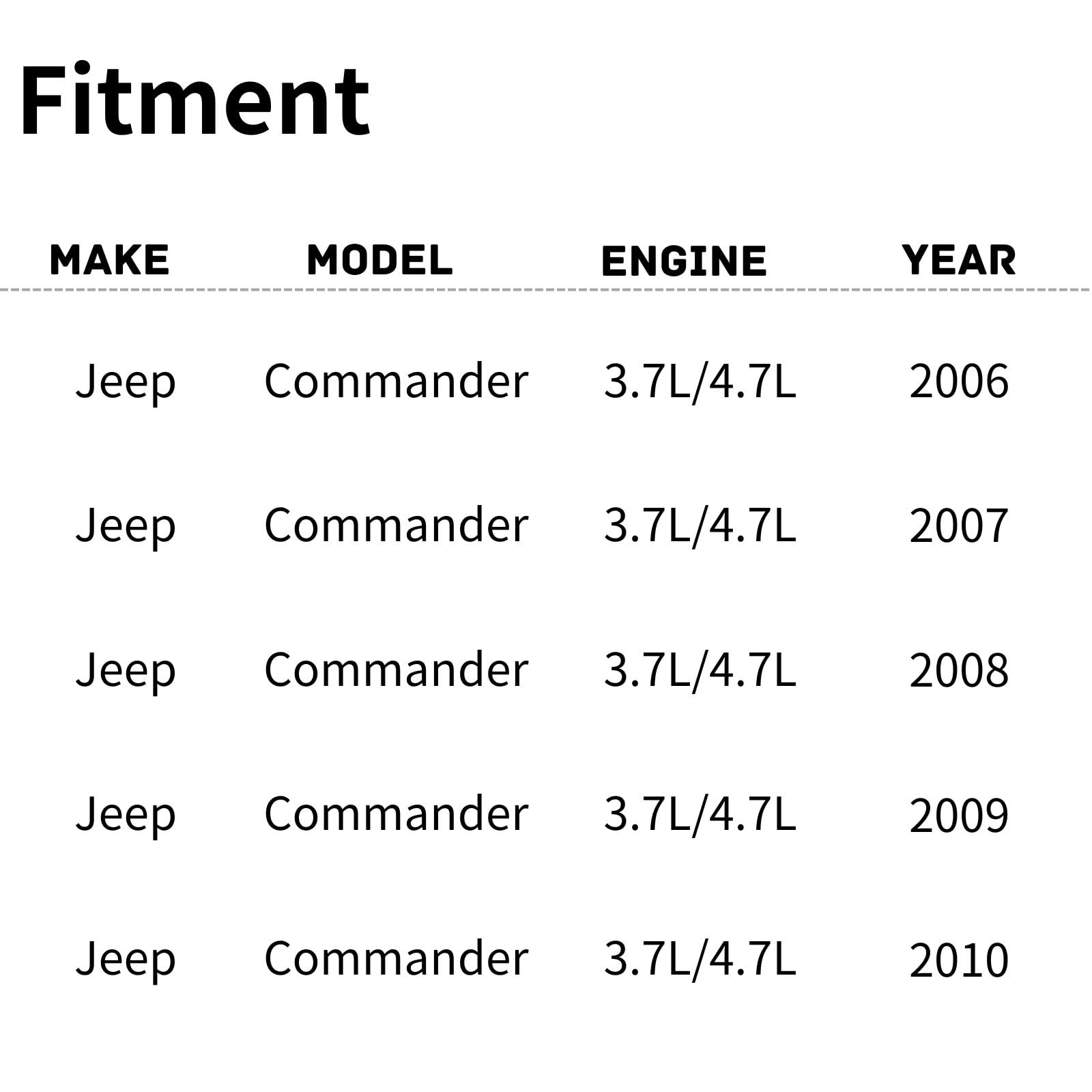 TYG OE Replacement(CAPA Quality) Cooling Fan Extra Silent for 2005-2009 Jeep Grand Cherokee 3.7/4.7L, 2006-2010 Commander 3.7/4.
