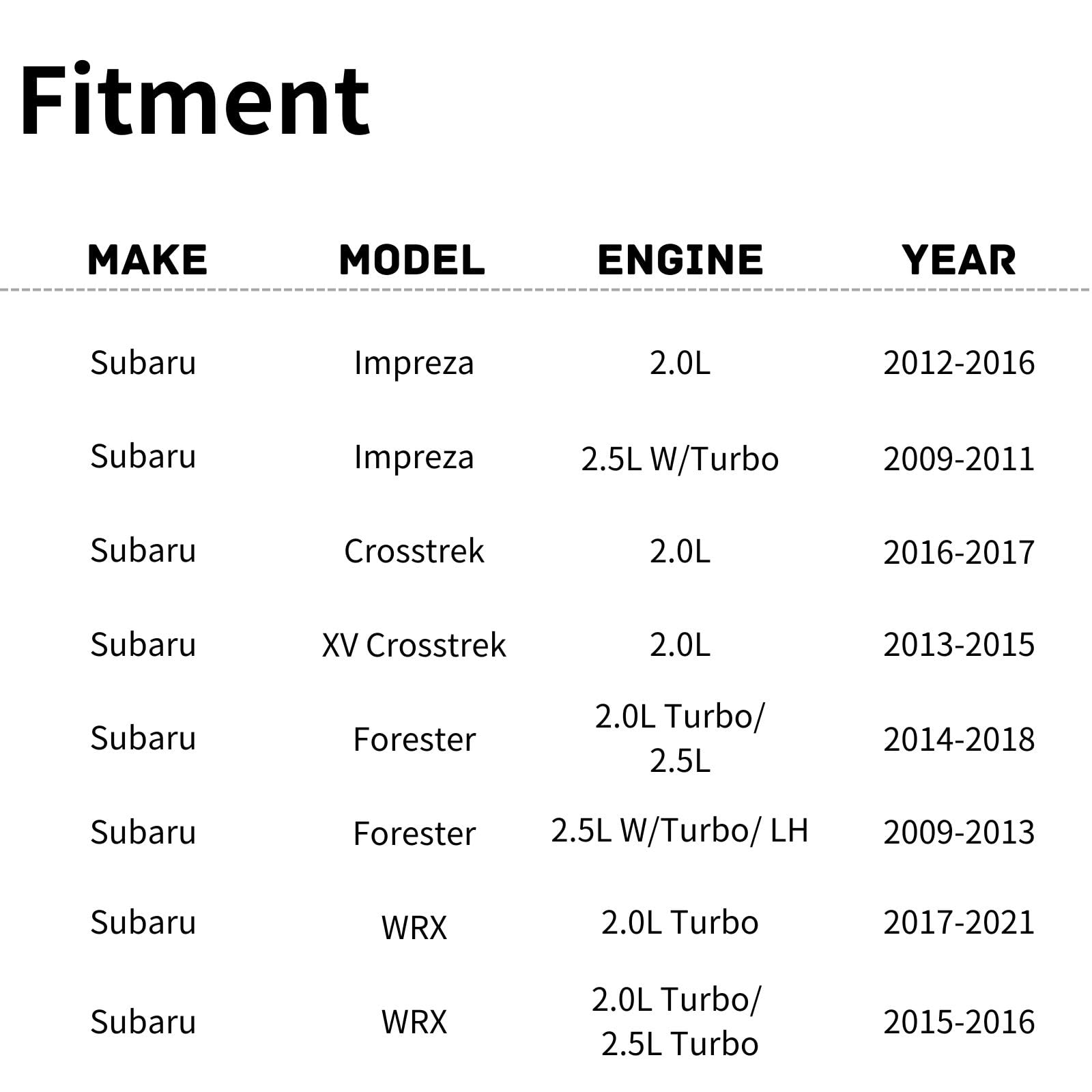 TYG OE Replacement(CAPA Quality) Cooling Fan Extra Silent for 2013-2015 Subaru XV Crosstrek, 2016-2017 Crosstrek, 2009-2016 Impr