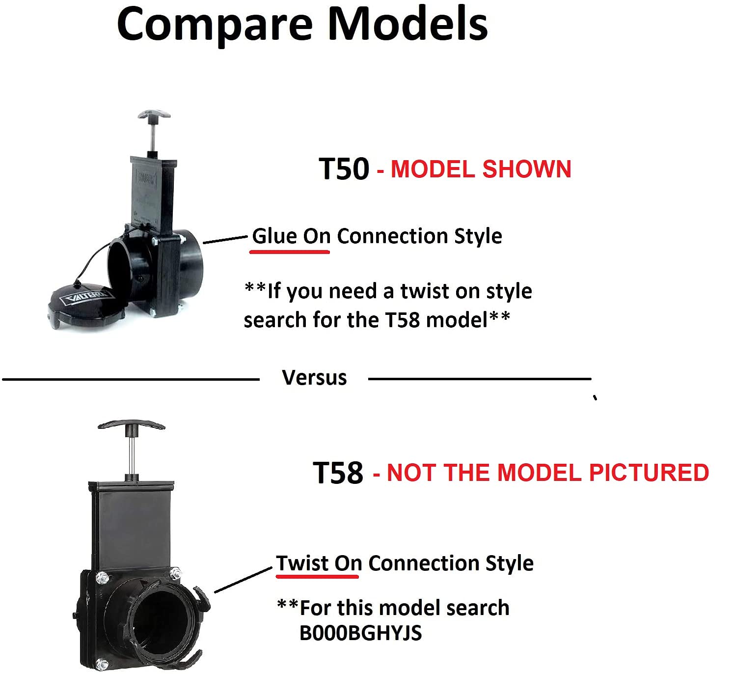 Valterra 3'' Stainless Steel RV Waste Dump Gate Valve w/Cap (1)