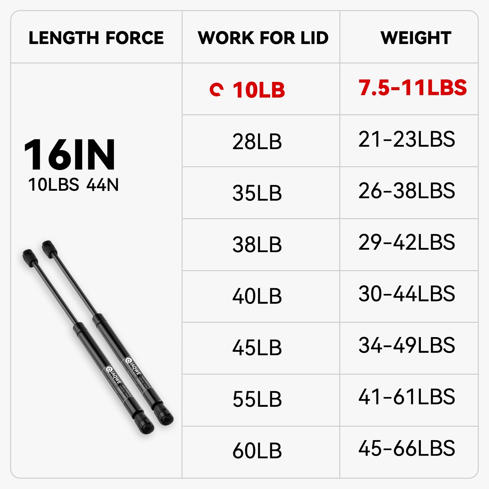 C16-17229 16 Inch 10Lbs/44N Gas Struts Springs Shocks For Are Leer Snugtop Truck Camper Shell Topper Rear Window Boat Truck Cano