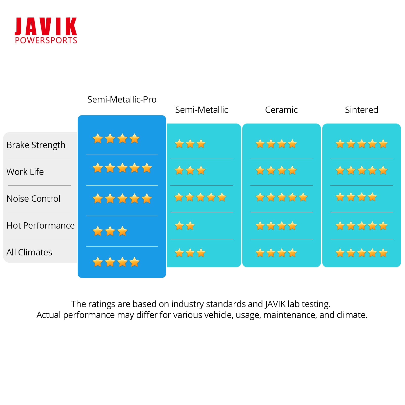 Semi-Metallic-Pro Front Brake Pads For Honda Rancher 420 Foreman 500 520 Rubicon 500 520 Trx250X Trx250Ex