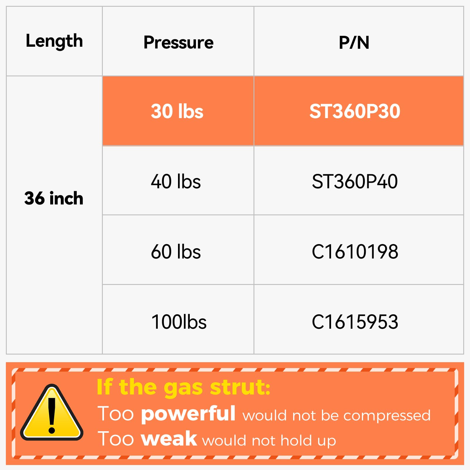 Pamagoo St360P30 36 Inch 30Lb/134N Gas Strut Lift Support For Custom Window Lid Rv Bed Storage Heavy Duty Basement Door Tonneau