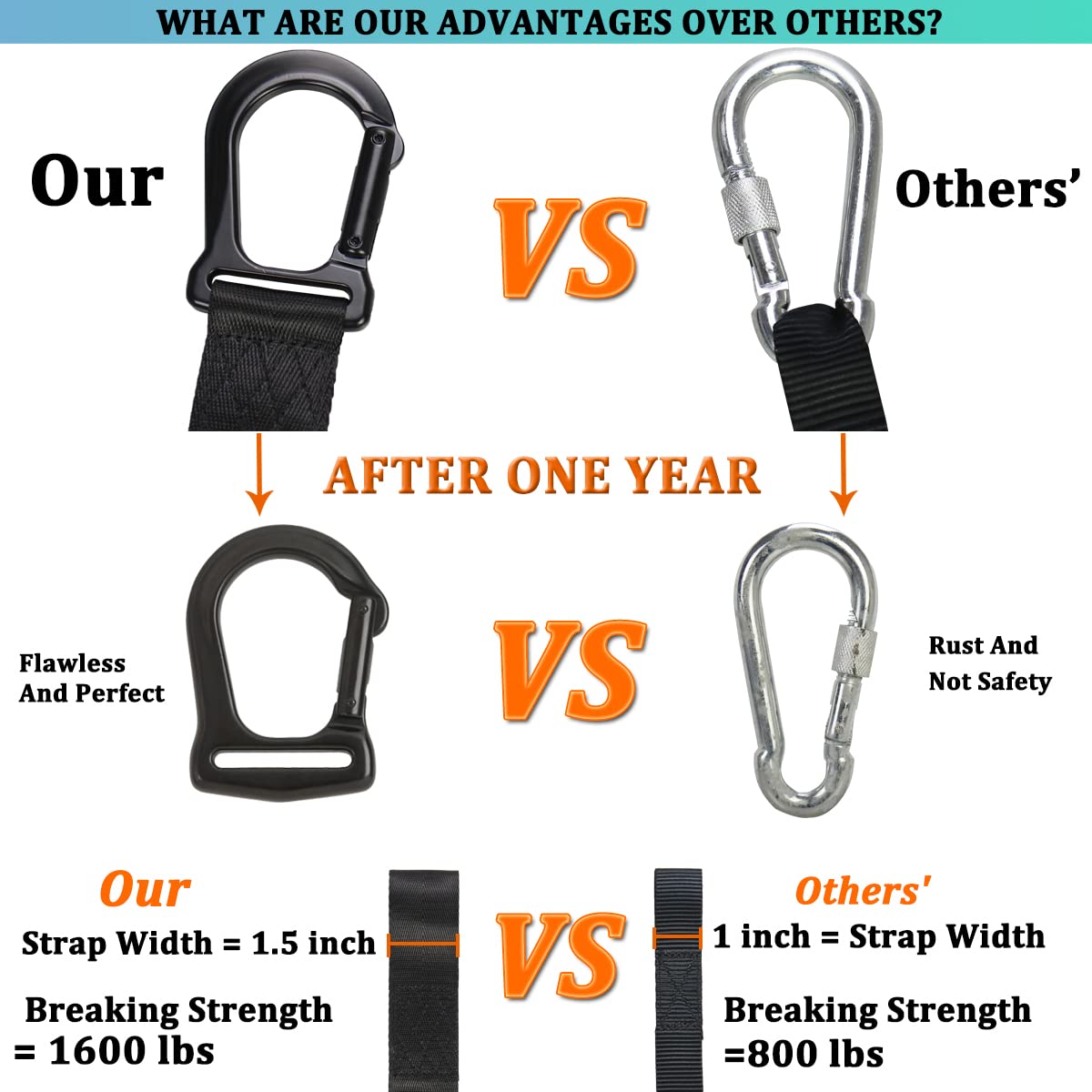 Botepon Snowmobile Tow Strap, 10ft Alloy Steel Hook Tow Rope, Quick Hook Up for Snowmobiles, ATVs, and Sleds