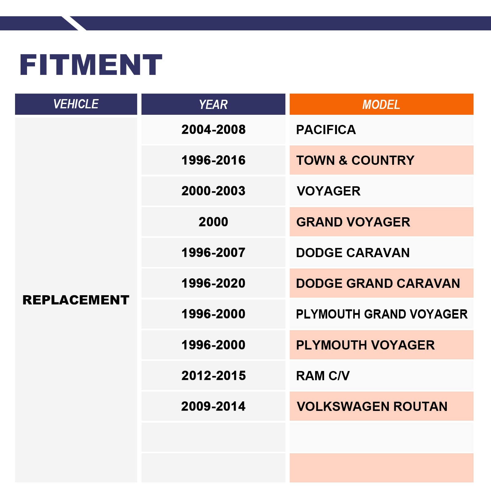 Stiueoav K7258 Sway Bar Link - Front Stabilizer End Link Compatible With 2004-2008 Pacifica?2000-2003 Voyager?1996-2007 Caravan?