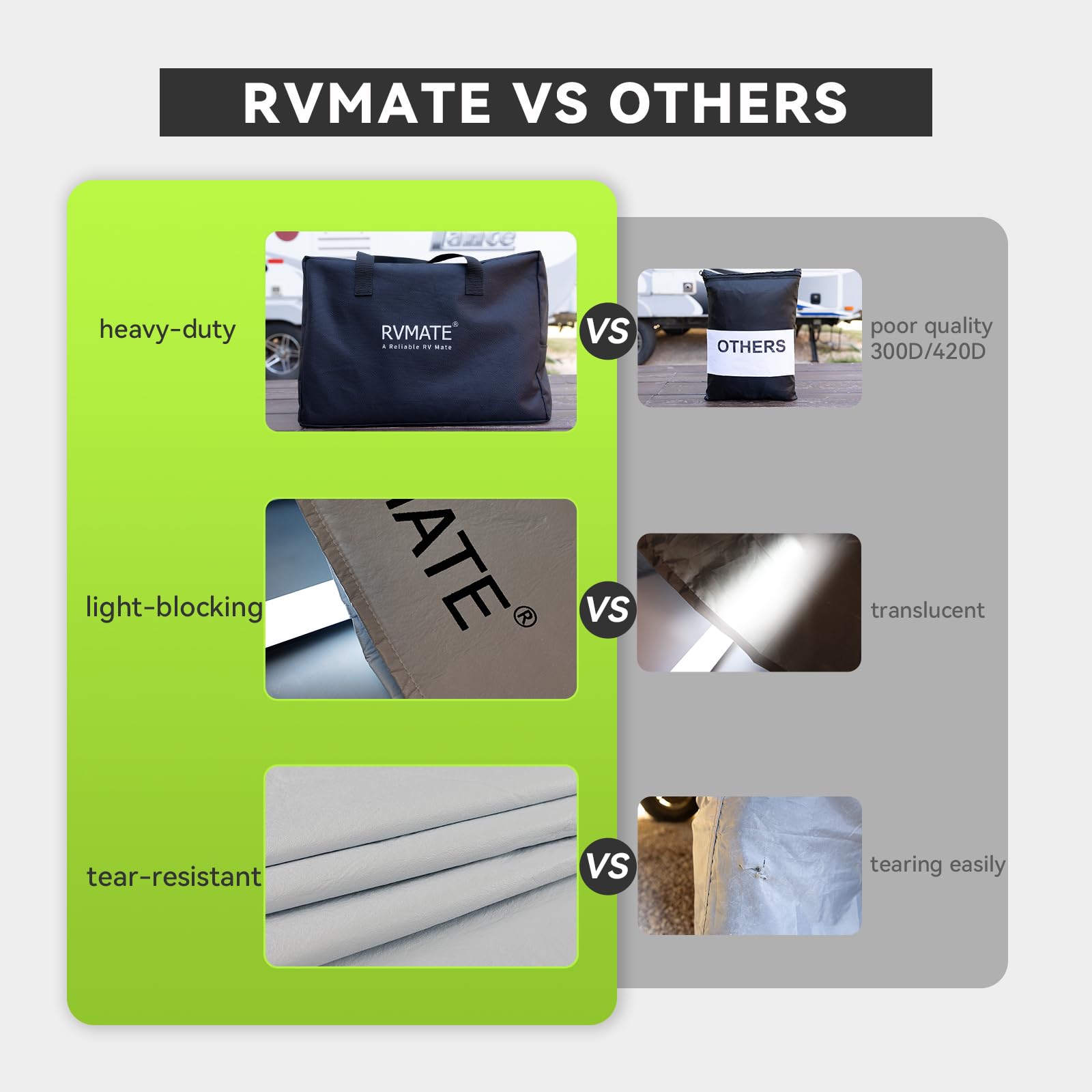 Rvmate Rv Tire Covers, Dual Axle Wheel Cover (2 Pack) Fits 27''-30'' Diameter Tires, Waterproof Anti-Uv White Dual Tire Covers R