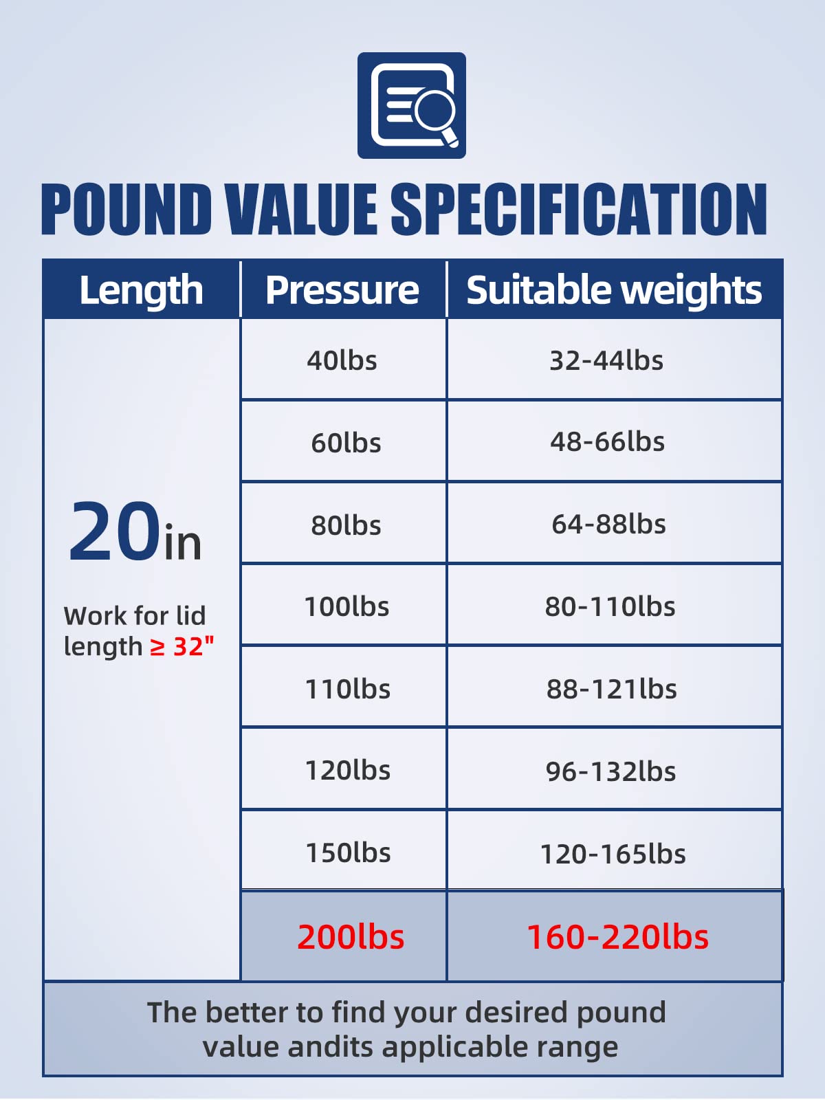 Otuayauto 20 Inch Gas Struts - 889N/200Lbs Universal Lift Support With Mounting Brackets - Gas Shocks For Tool Box Shock, Truck