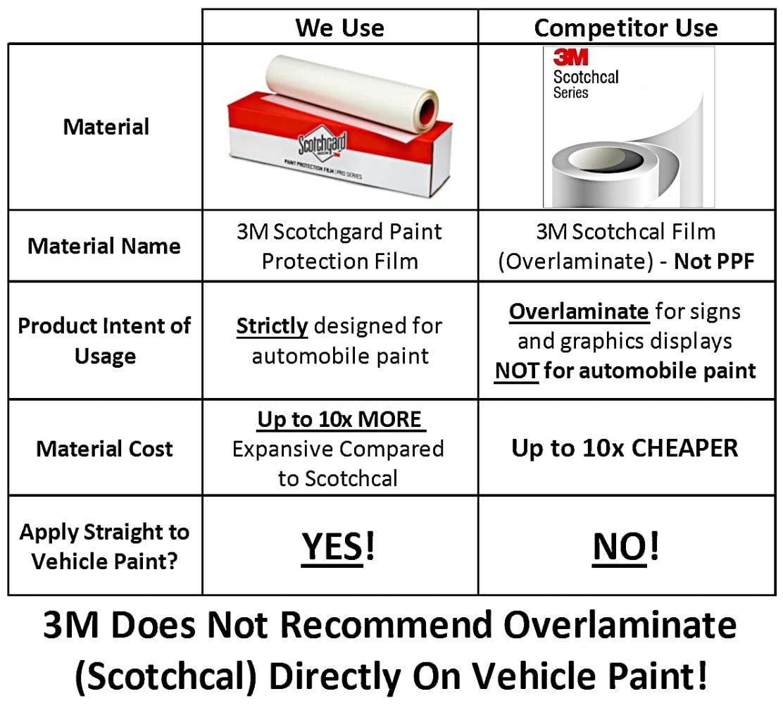 California Hov Stickers 3M Paint Protection Film - 2025, 2024, 2023, And 2022 (For Teal, Red, Green, And Yellow Stickers)