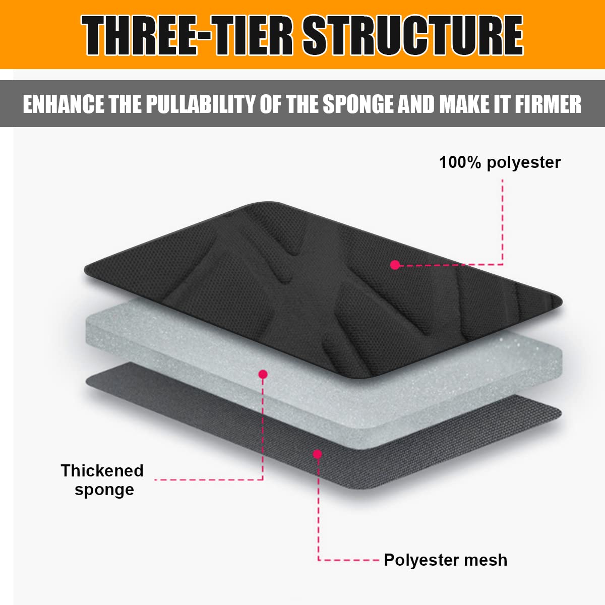 Car Seat Covers Full Set, Polyester Front Bucket Seat Protectors With Split Bench Back Seat Covers, Breathable Thicken Premium Sporty Seat Cushions, Auto Accessories For Car, Suv (Black/Front,Back)